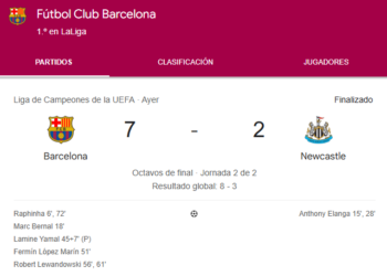 El Barça signa una golejada històrica (7-2) i es llança a Europa