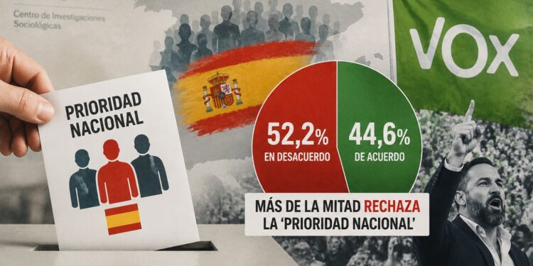 El CIS desmunta el relat de la “prioritat nacional” de Vox: la majoria dels espanyols la rebutja