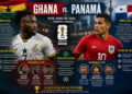 Ghana i Panamà es juguen molt més que tres punts a Toronto