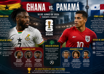 Ghana i Panamà es juguen molt més que tres punts a Toronto