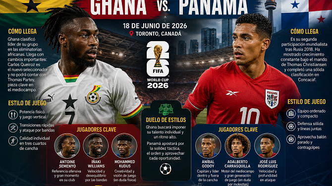 Ghana i Panamà es juguen molt més que tres punts a Toronto
