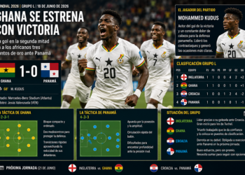 Ghana se estrena con victoria y aprieta la lucha en el Grupo L