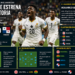 Ghana se estrena con victoria y aprieta la lucha en el Grupo L