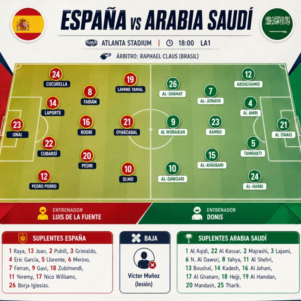 Posible 11 de España contra Arabia Saudí