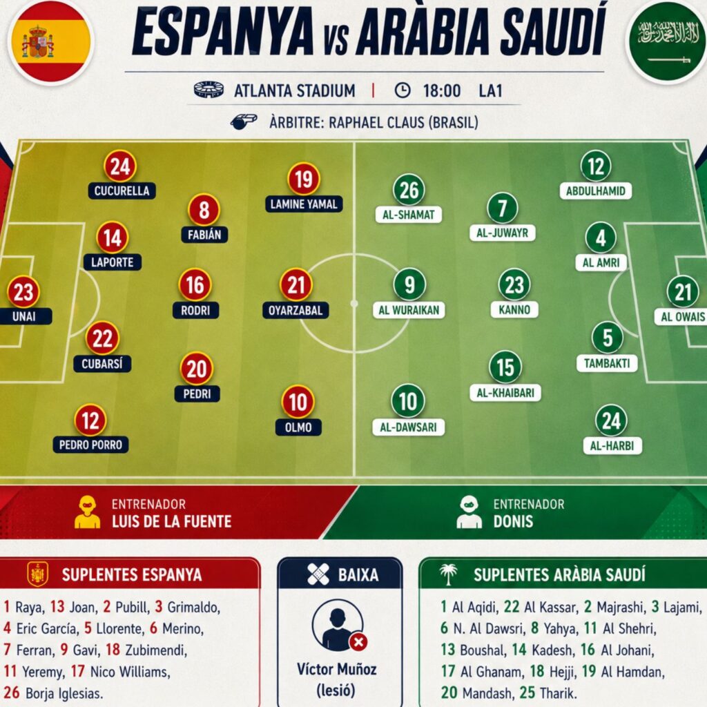 Espanya vs Arabia Saudi