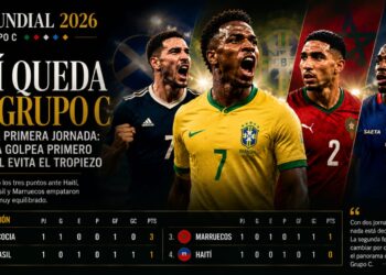 Así queda el Grupo C tras la primera jornada: Escocia golpea primero y Brasil evita el tropiezo