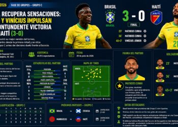 Cunha da equilibrio a Brasil: las claves tácticas y estadísticas del 3-0 sobre Haití