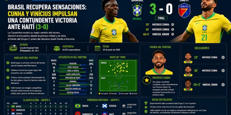 Cunha da equilibrio a Brasil: las claves tácticas y estadísticas del 3-0 sobre Haití