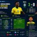 Cunha dona equilibri al Brasil: les claus tàctiques i estadístiques del 3-0 sobre Haití