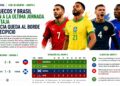 El Marroc i el Brasil arriben a l’última jornada amb avantatge i Escòcia queda al límit del precipici