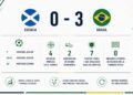 Vinícius marca el ritme, Cunha dona continuïtat i el Brasil arriba als vuitens amb una estructura cada cop més recognoscible