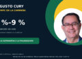 Augusto Cury es consolida com la sorpresa electoral i trenca el monopoli de la polarització
